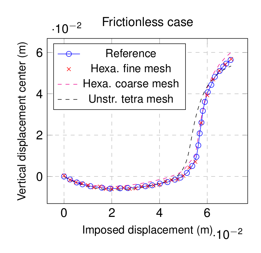 Vertical  displacement comparison.