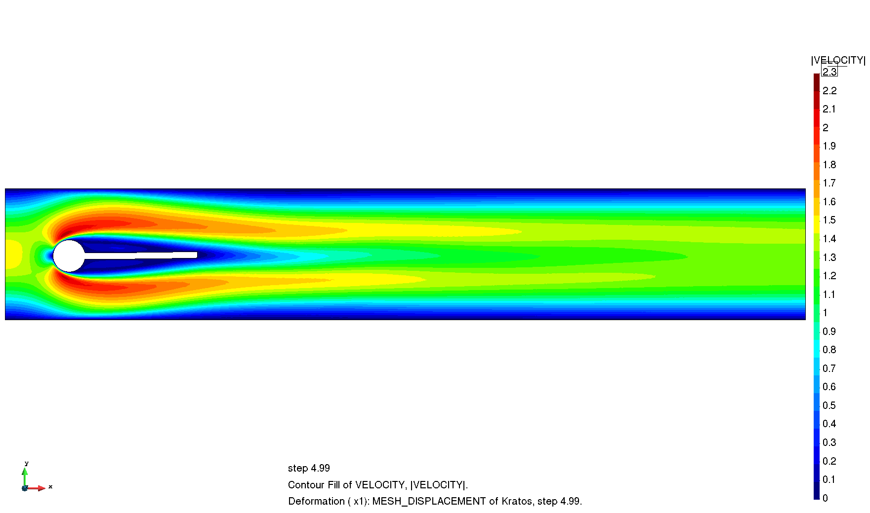 Fluid velocity field [m/s].