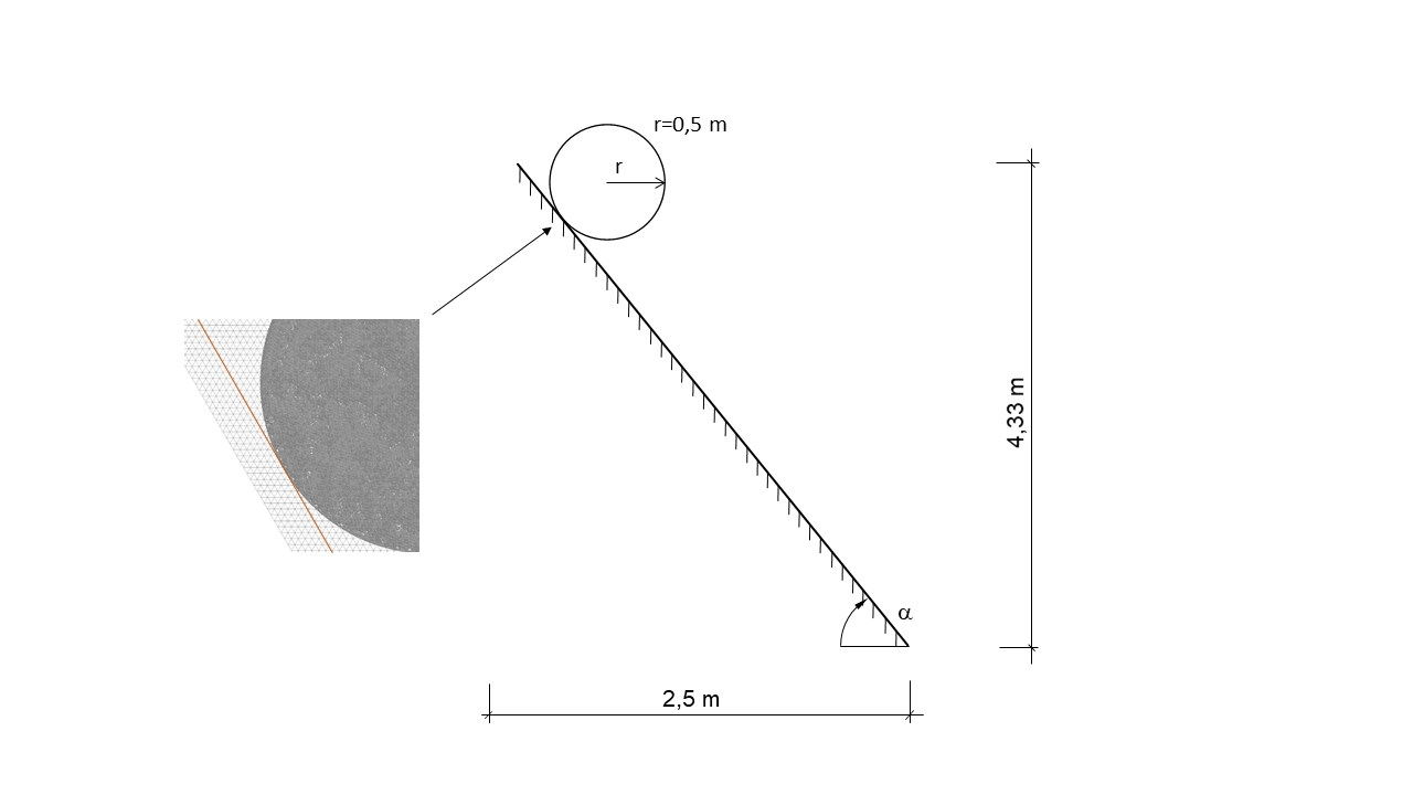 Initial geometry and boundary conditions.