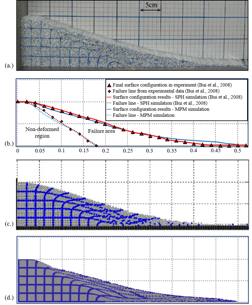 Obtained results and comparison.