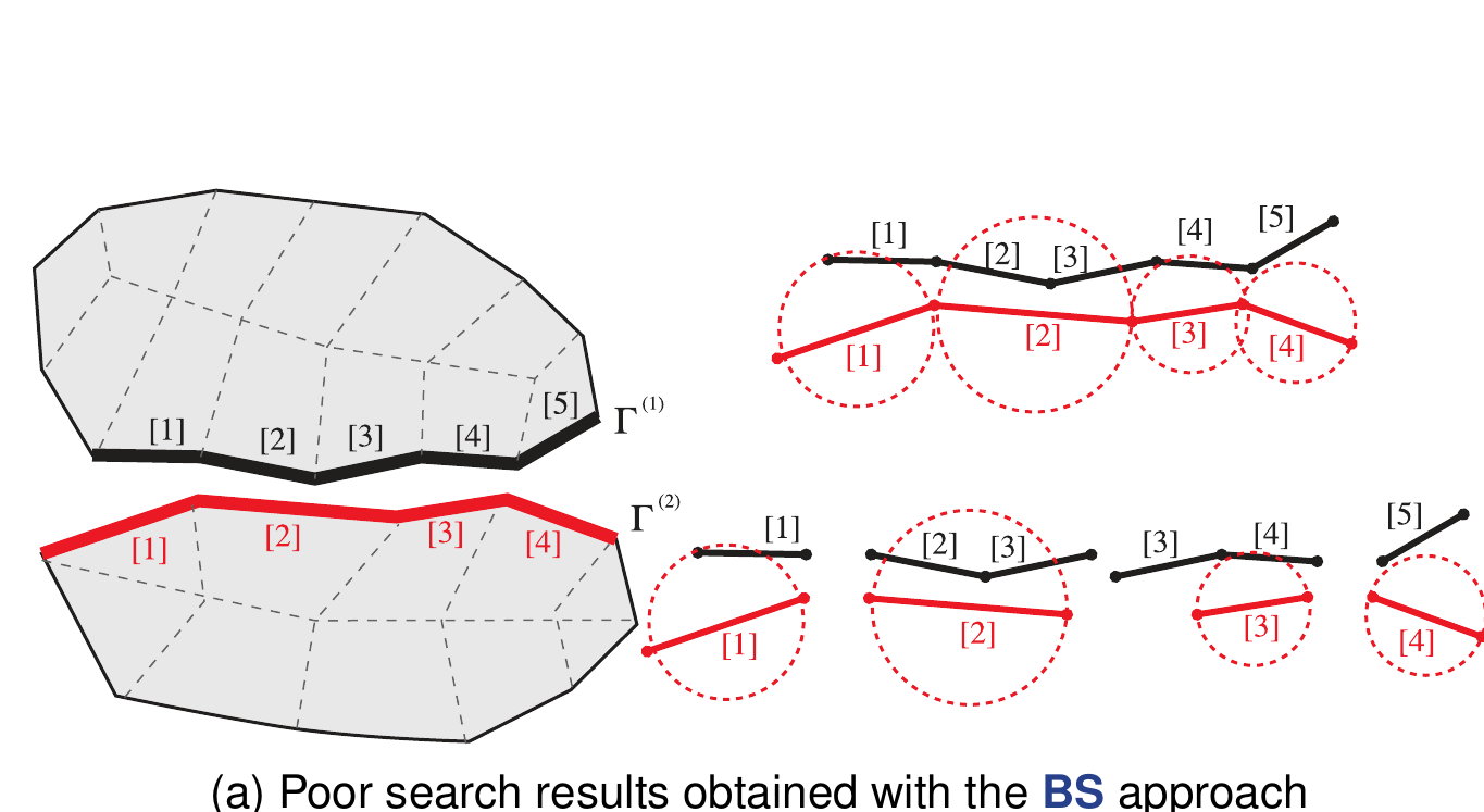 Poor search results with the bounding sphere