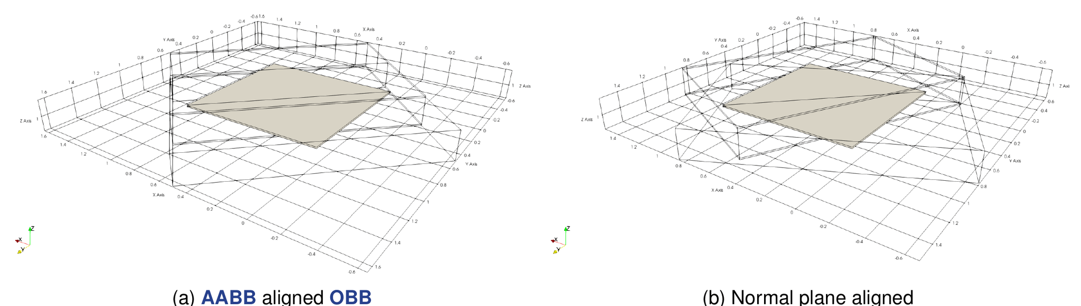 OBB built from a surface: AABB aligned vs normal aligned
