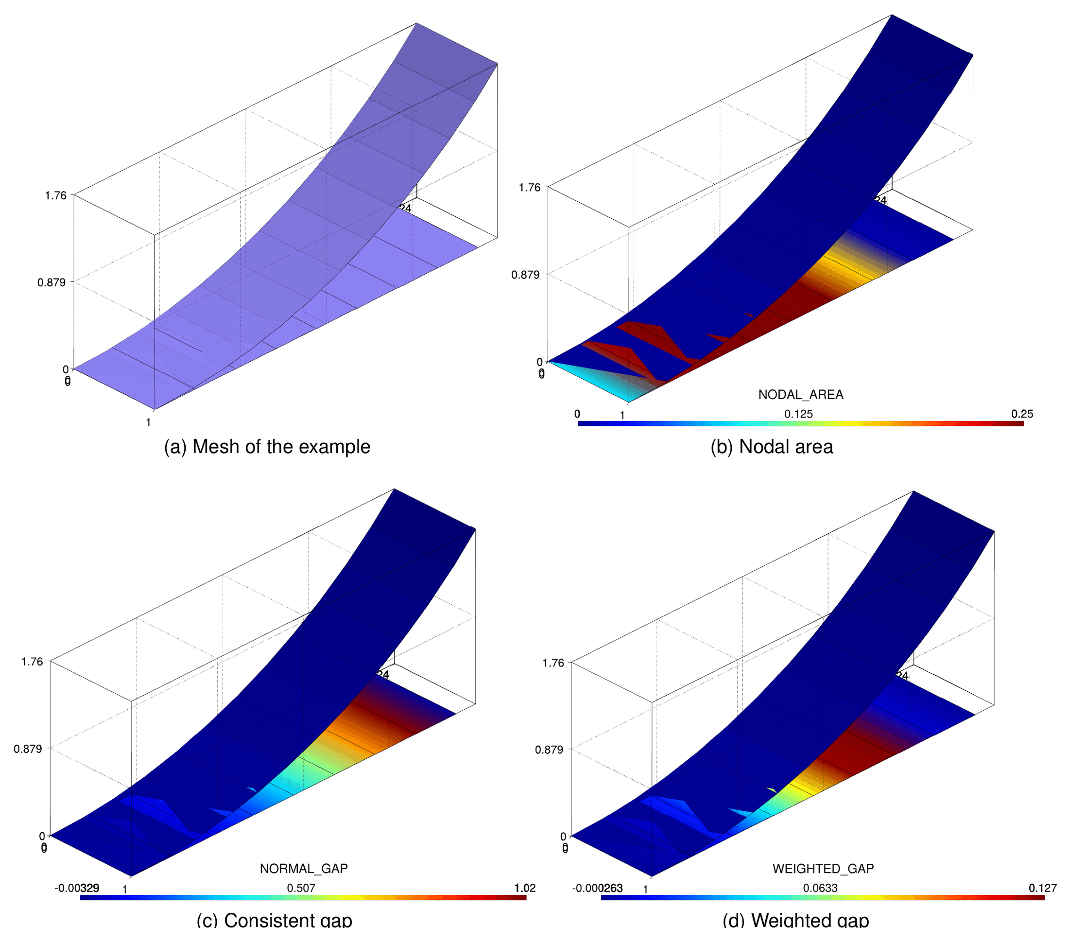 Consistent gap example, circular surface against a plane