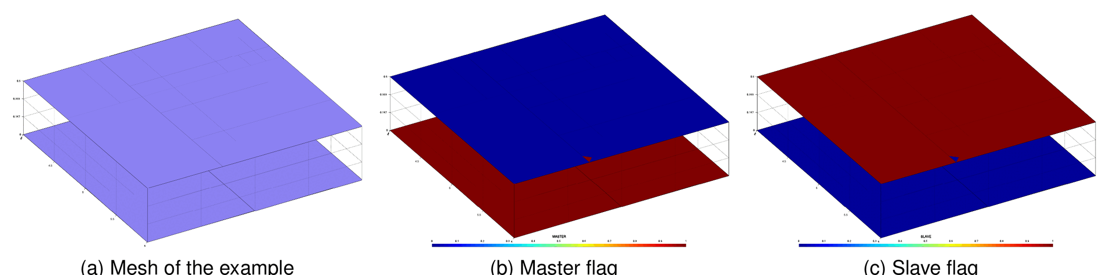 Self-contact detection: two parallel planes