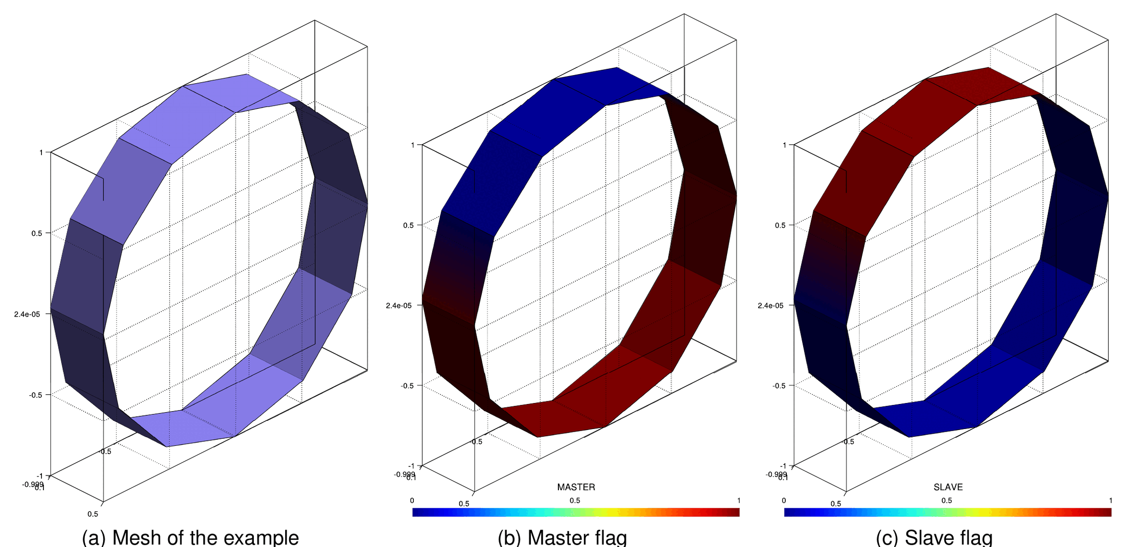 Self-contact detection for the simple tubular case