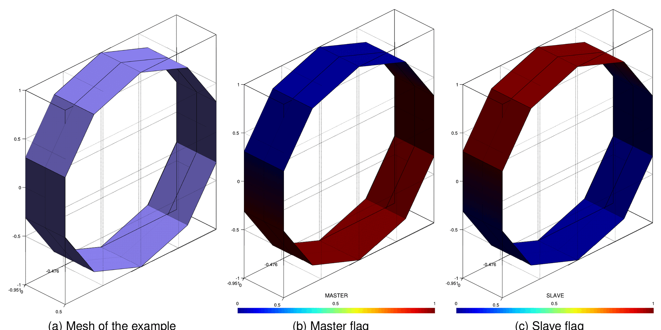 Self-contact detection for the tubular case with two elements of thickness