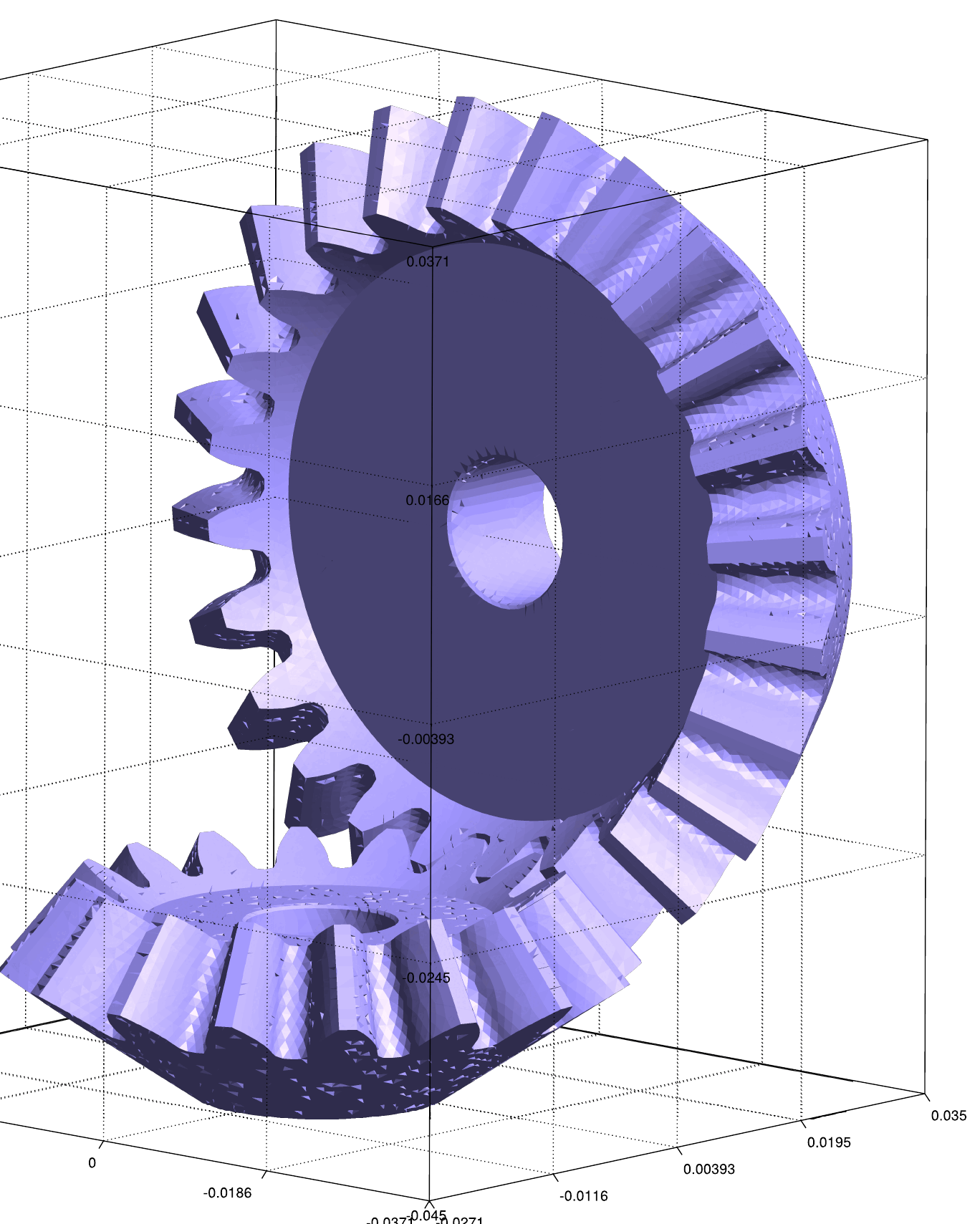 Gears example mesh