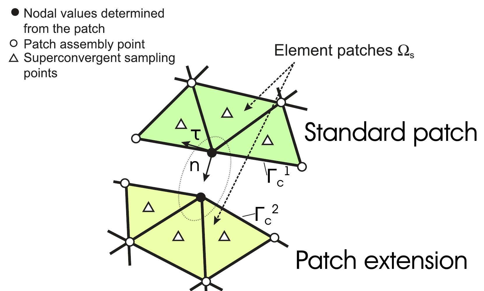 SPR contact interface patches