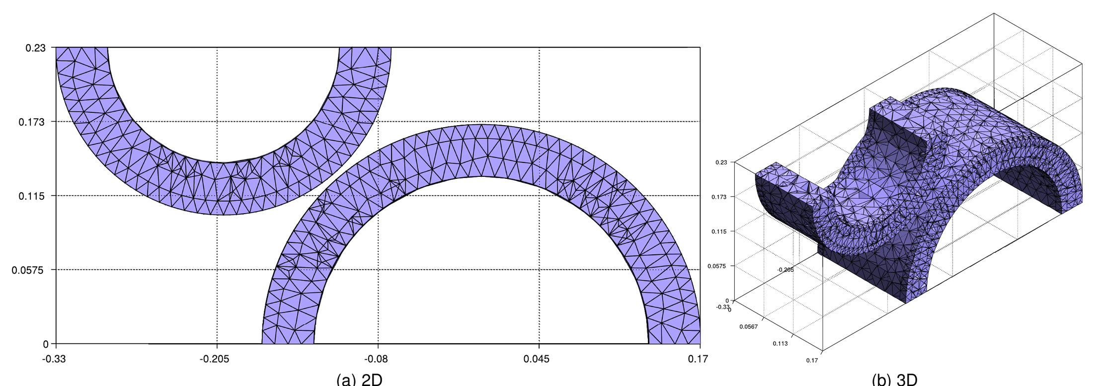 Contacting cylinders, initial mesh