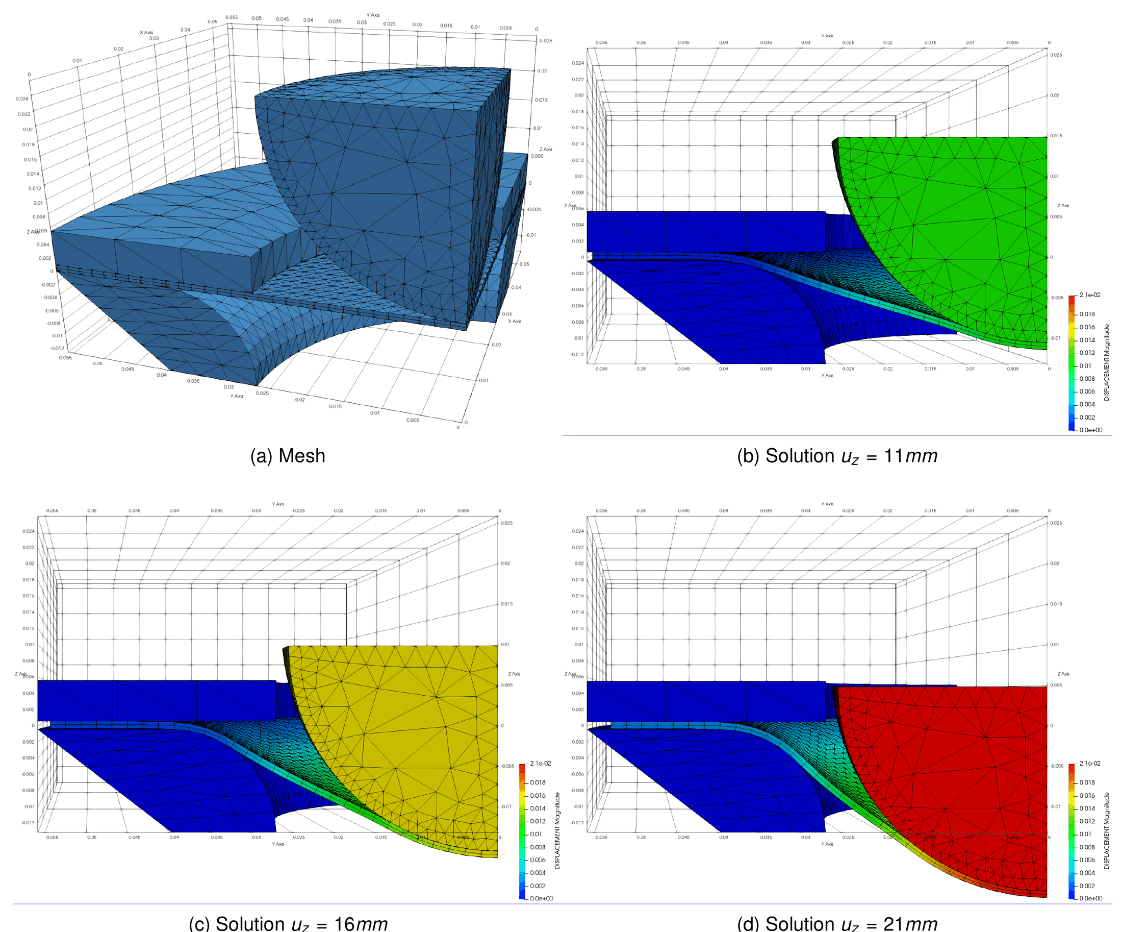 Spherical punch 3D solution