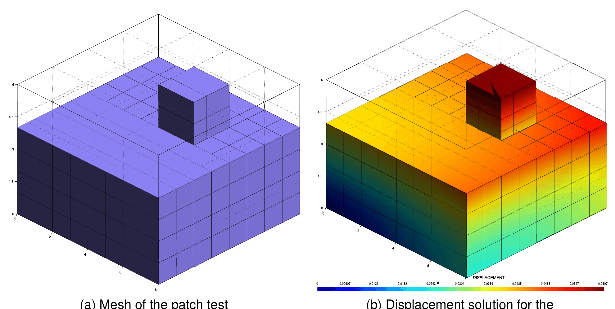 Left: hexahedral mesh of a large block with a small block on top; right: displacement contour of the solution