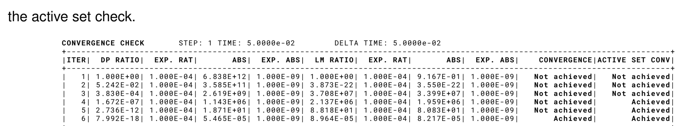 Convergence check table printed by Kratos: displacement and LM ratios, absolute norms, convergence and active-set convergence columns