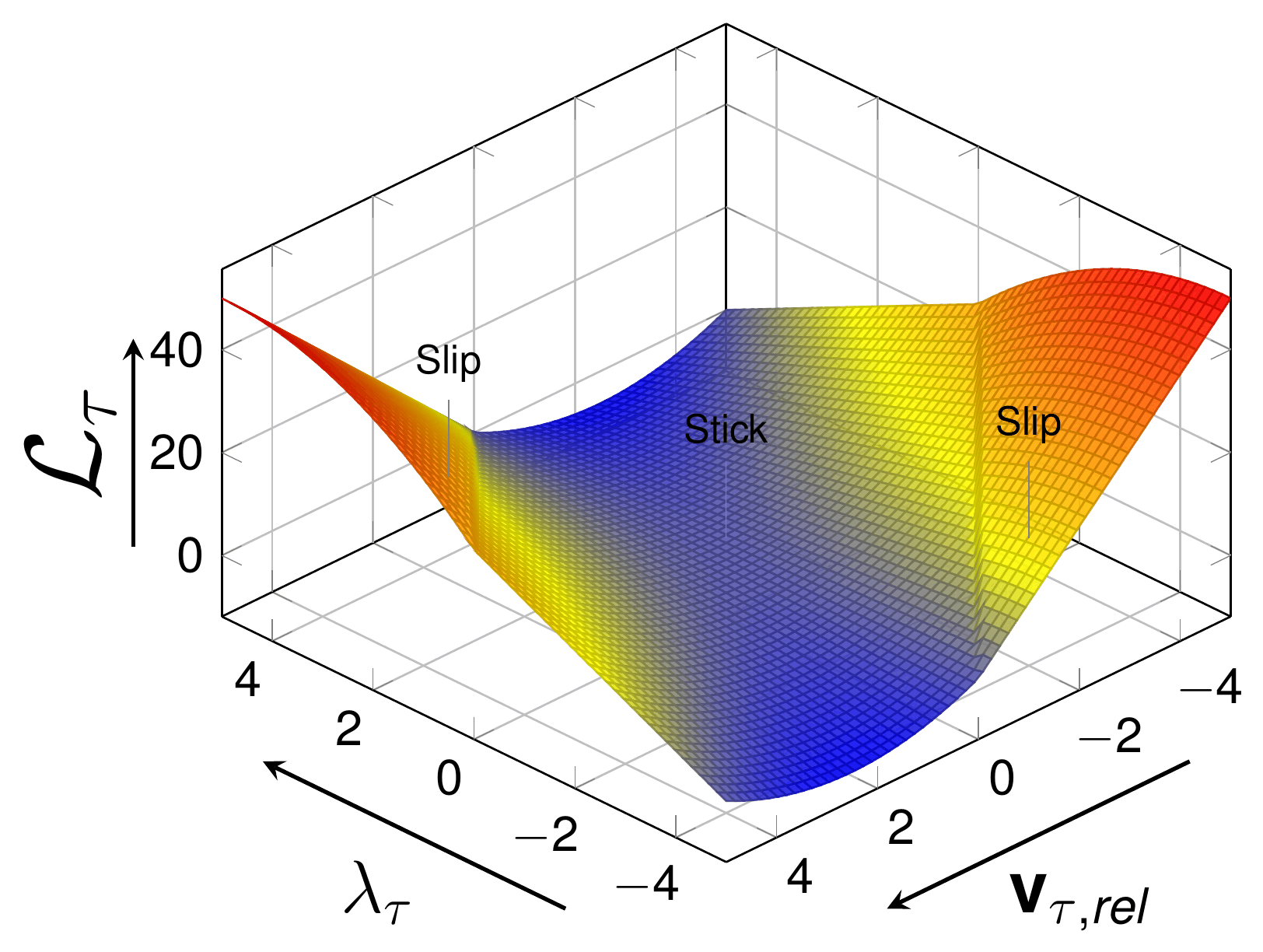 Augmented Lagrangian function for the frictional contact problem