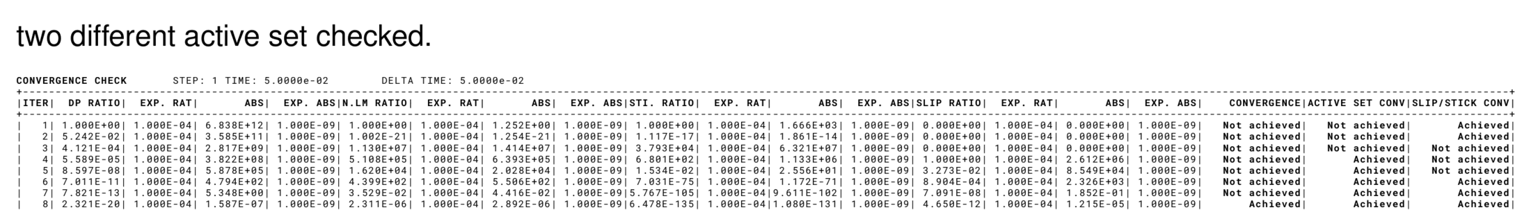 Convergence check table for frictional contact