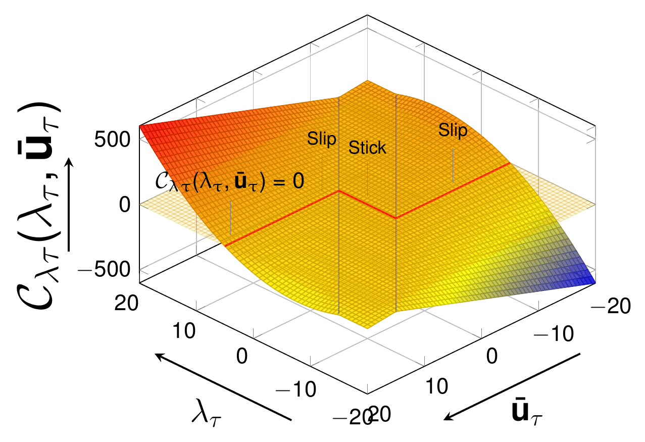NCP function for frictional contact