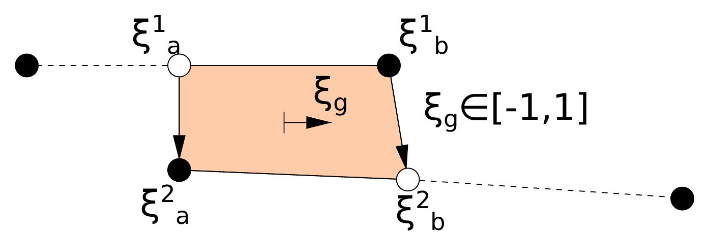 Integration segment for a linear line