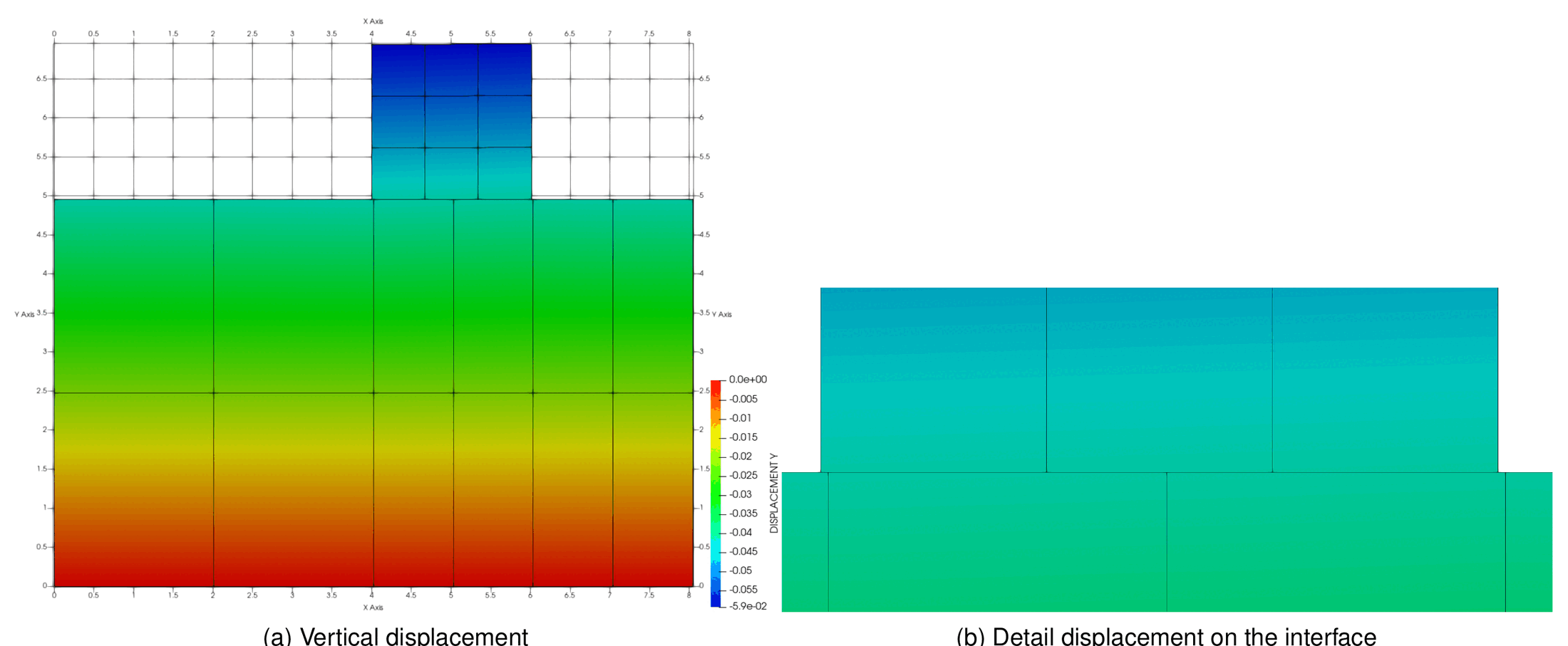 Vertical displacement of the Taylor test and detail of the interface