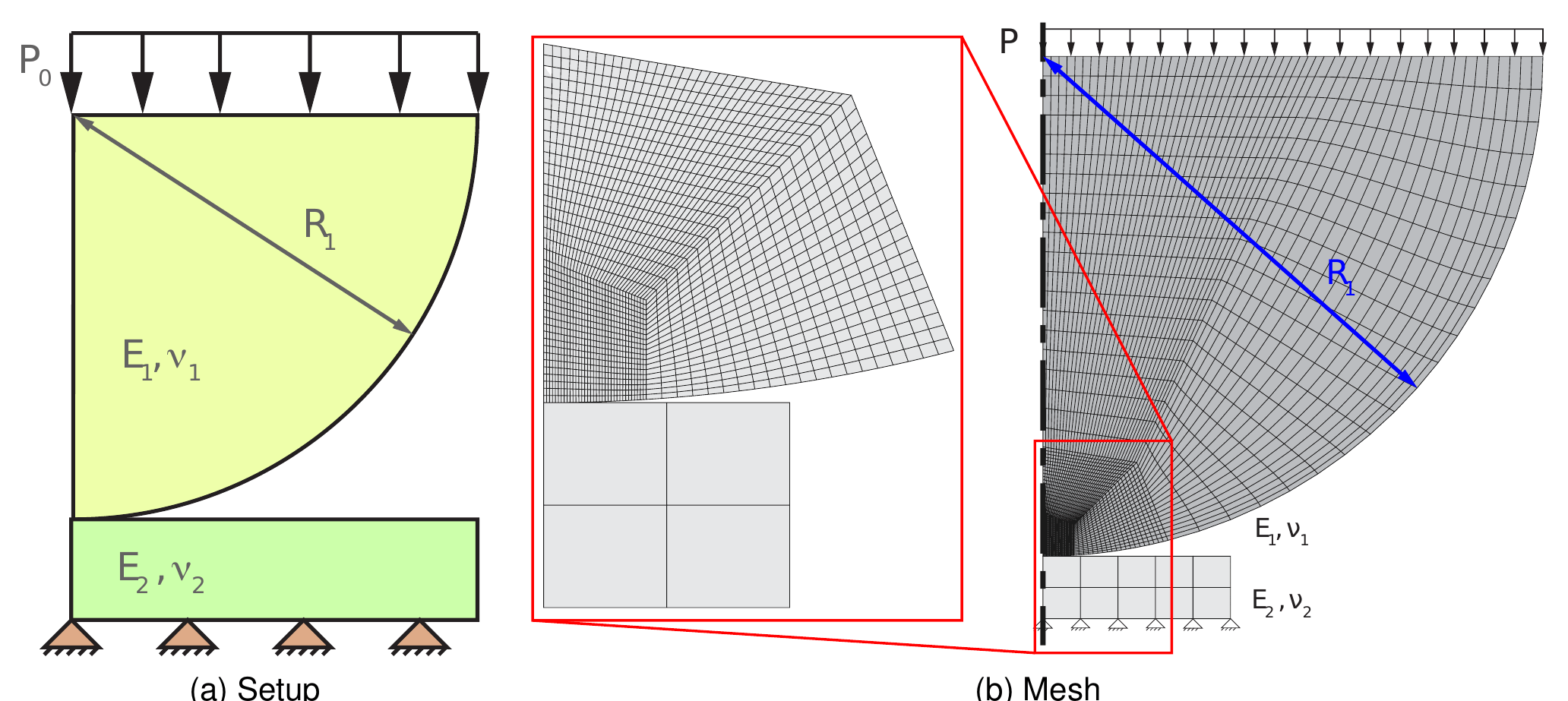 Setup and mesh of the 2D sphere-plane Hertz benchmark