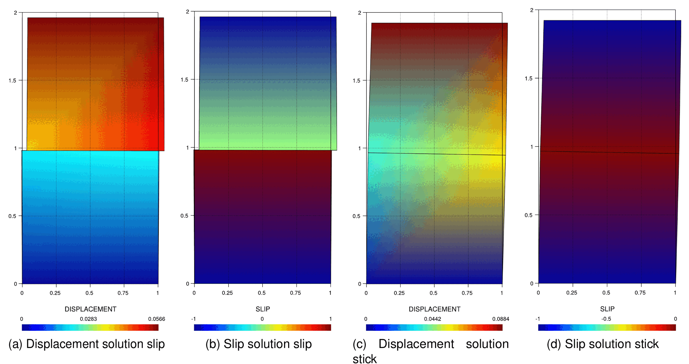 Displacement and SLIP flag for the slip and stick states of the frictional simplest patch test