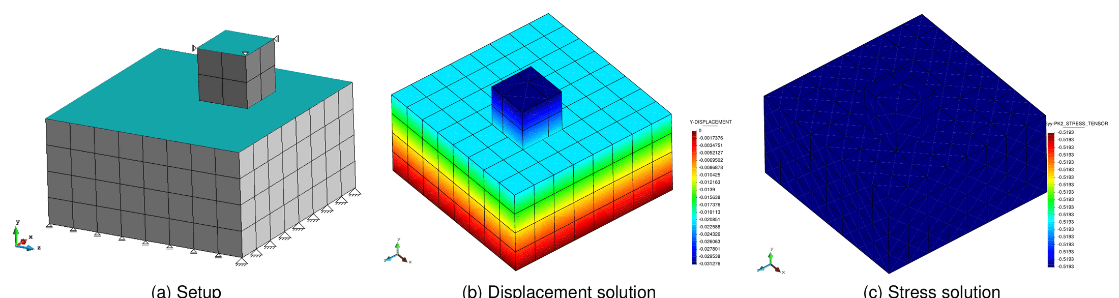 Setup, displacement and stress solution of the 3D Taylor patch test