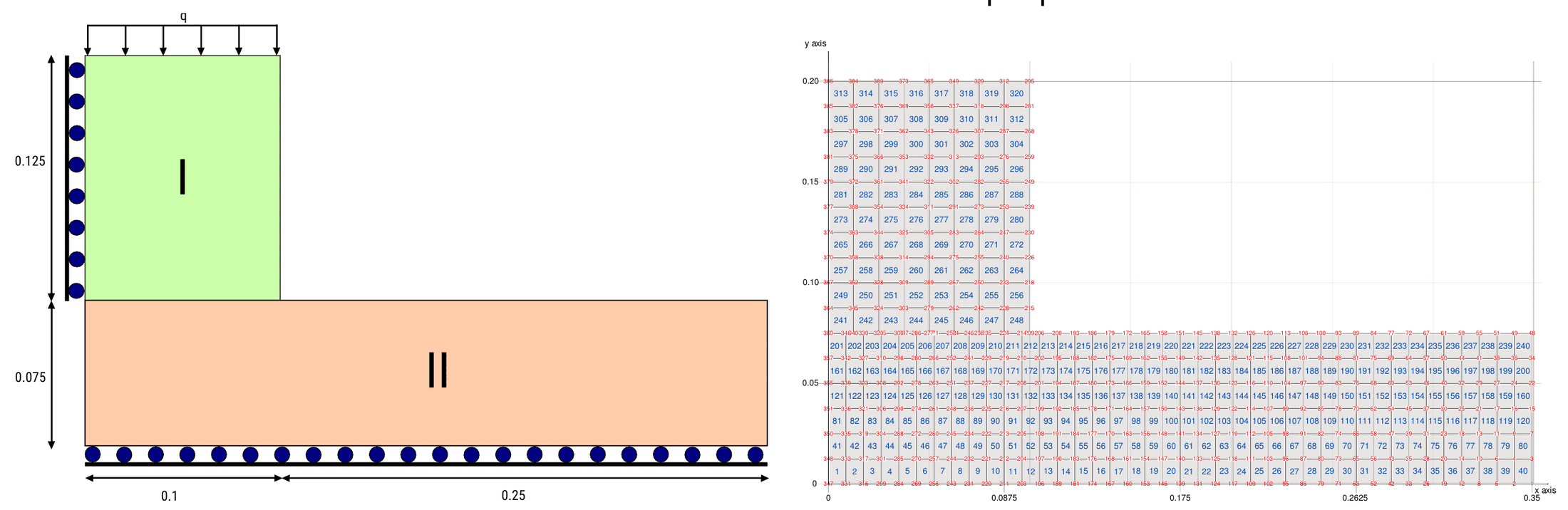 Geometry and mesh of the friction problem from Dong