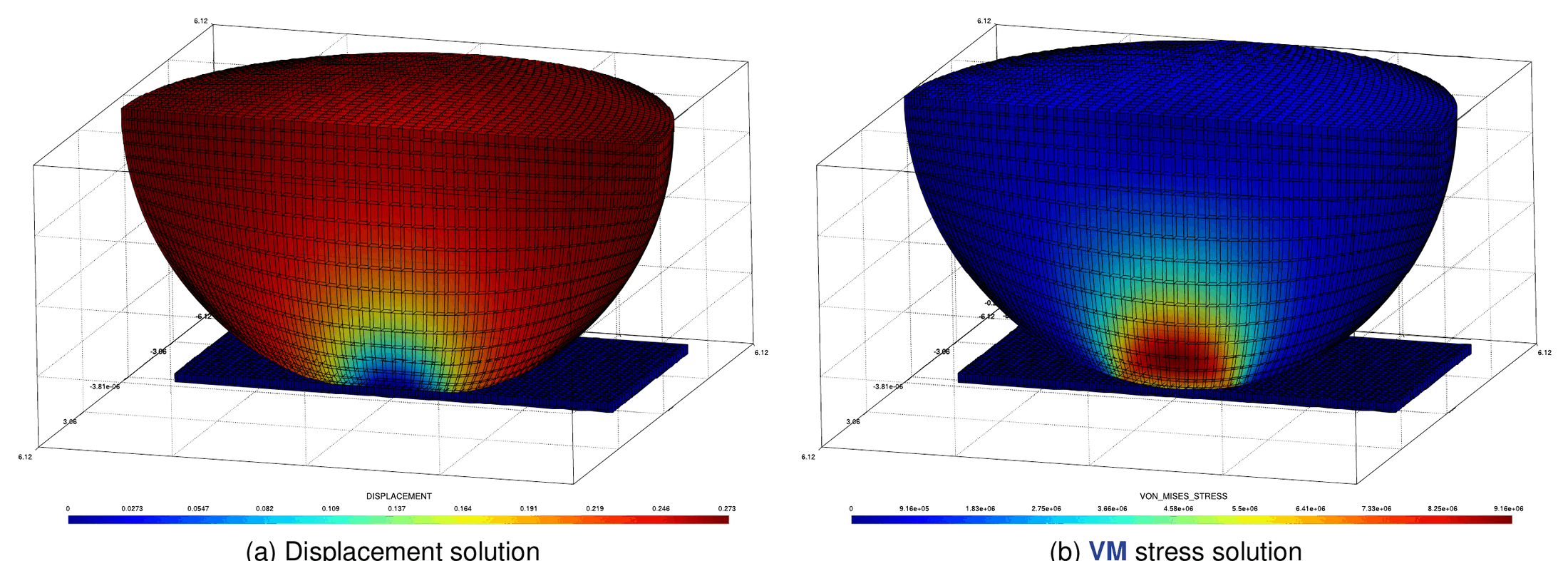 Displacement and von Mises stress of the 3D Hertz plane-sphere contact