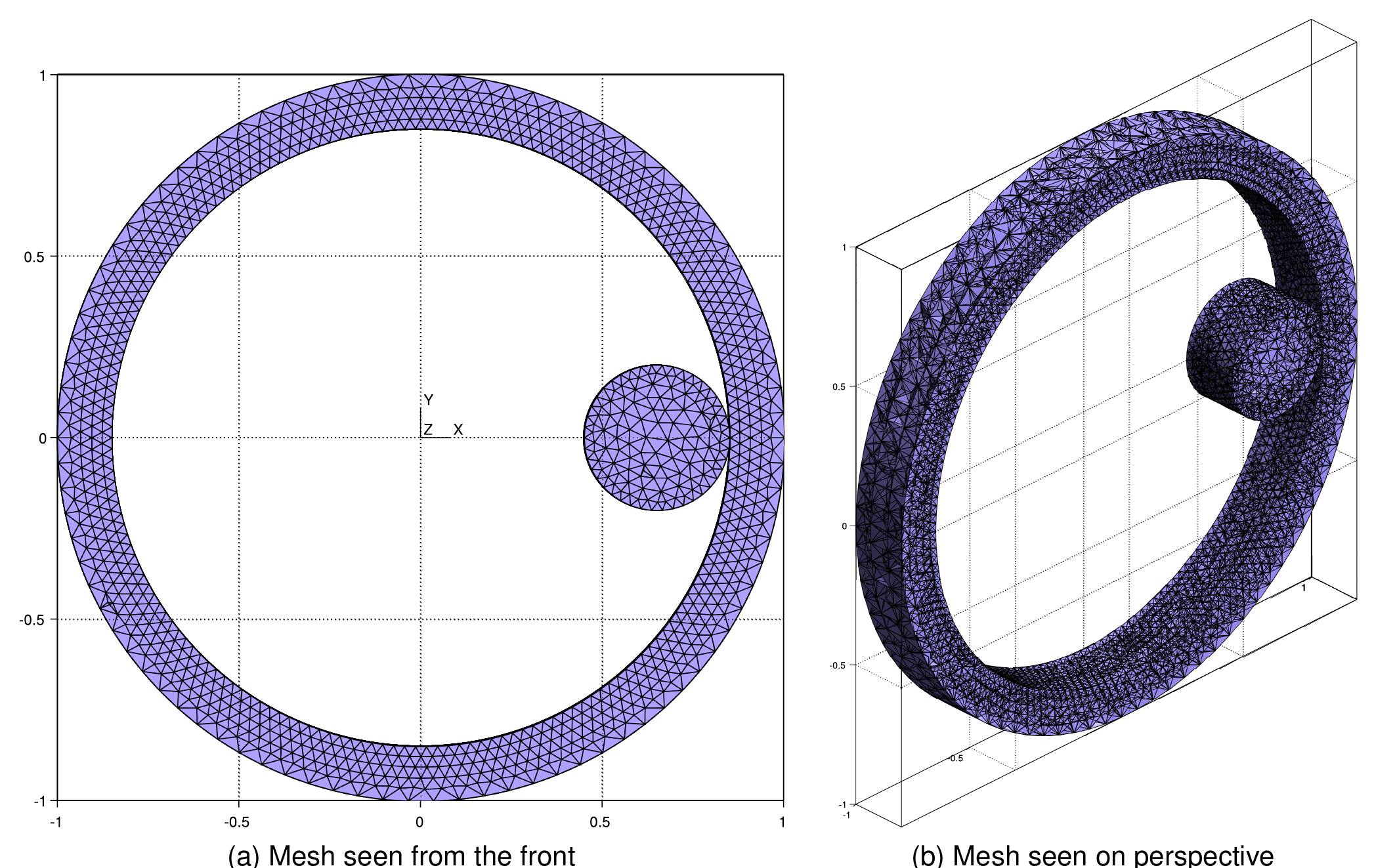 Mesh of the cylinder inside ring energy conservation test
