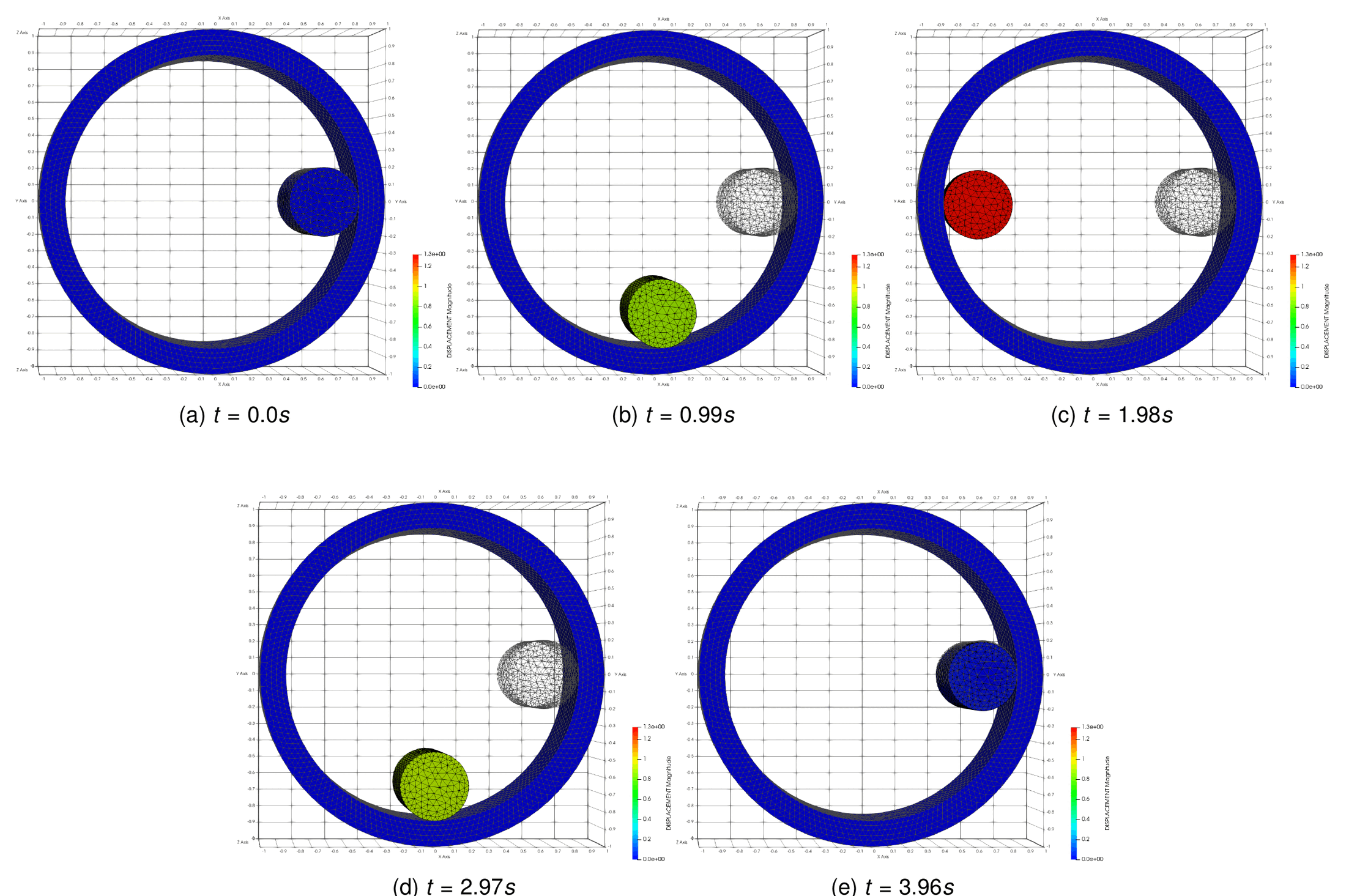 Cylinder position inside the ring at t = 0, 0.99, 1.98, 2.97 and 3.96 s