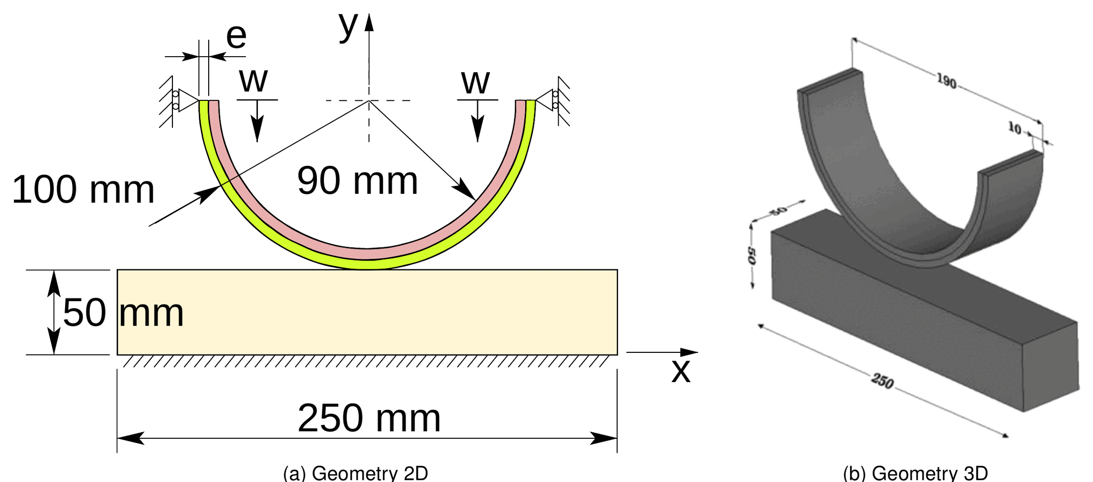 Geometry of the double arc benchmark in 2D and 3D