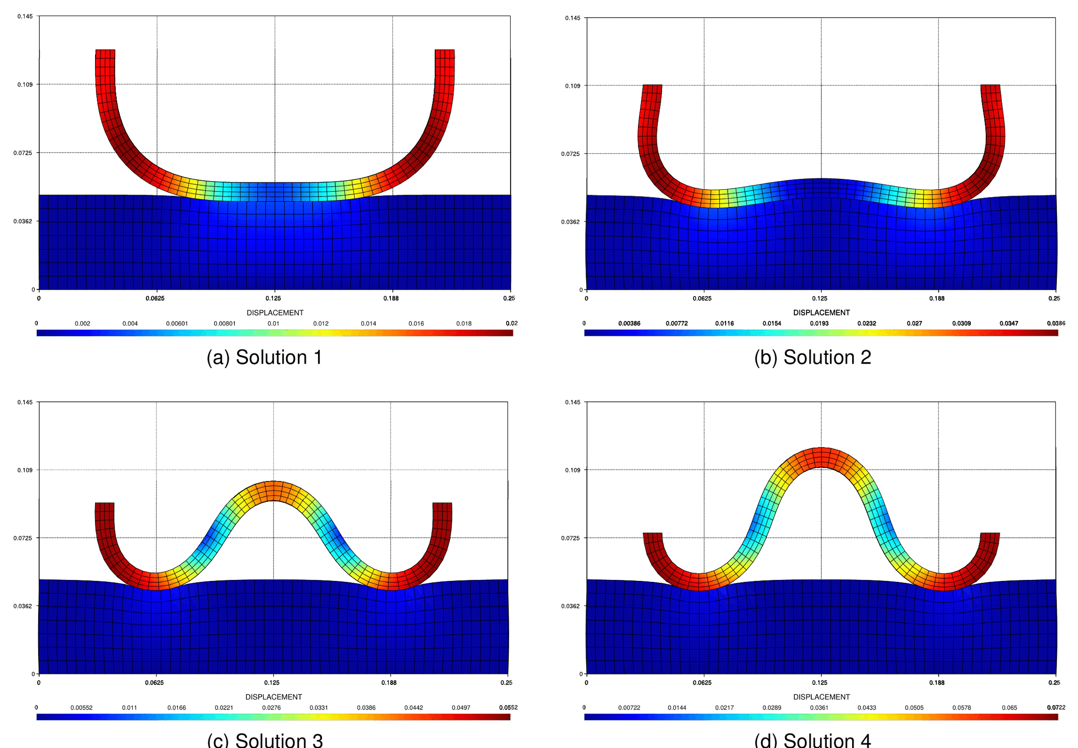 Displacement solution sequence of the frictionless double arc benchmark