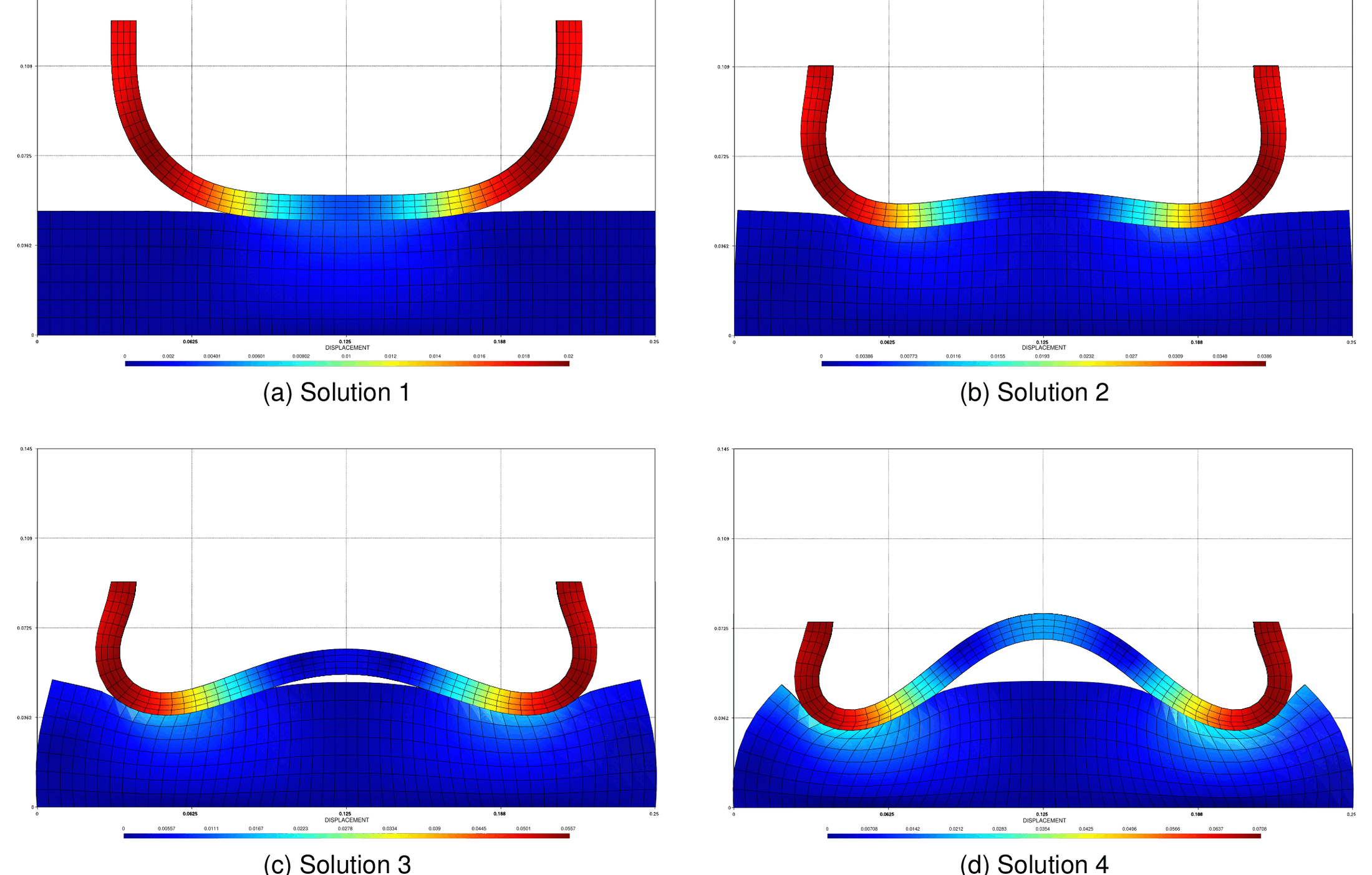 Displacement solution sequence of the frictional double arc benchmark