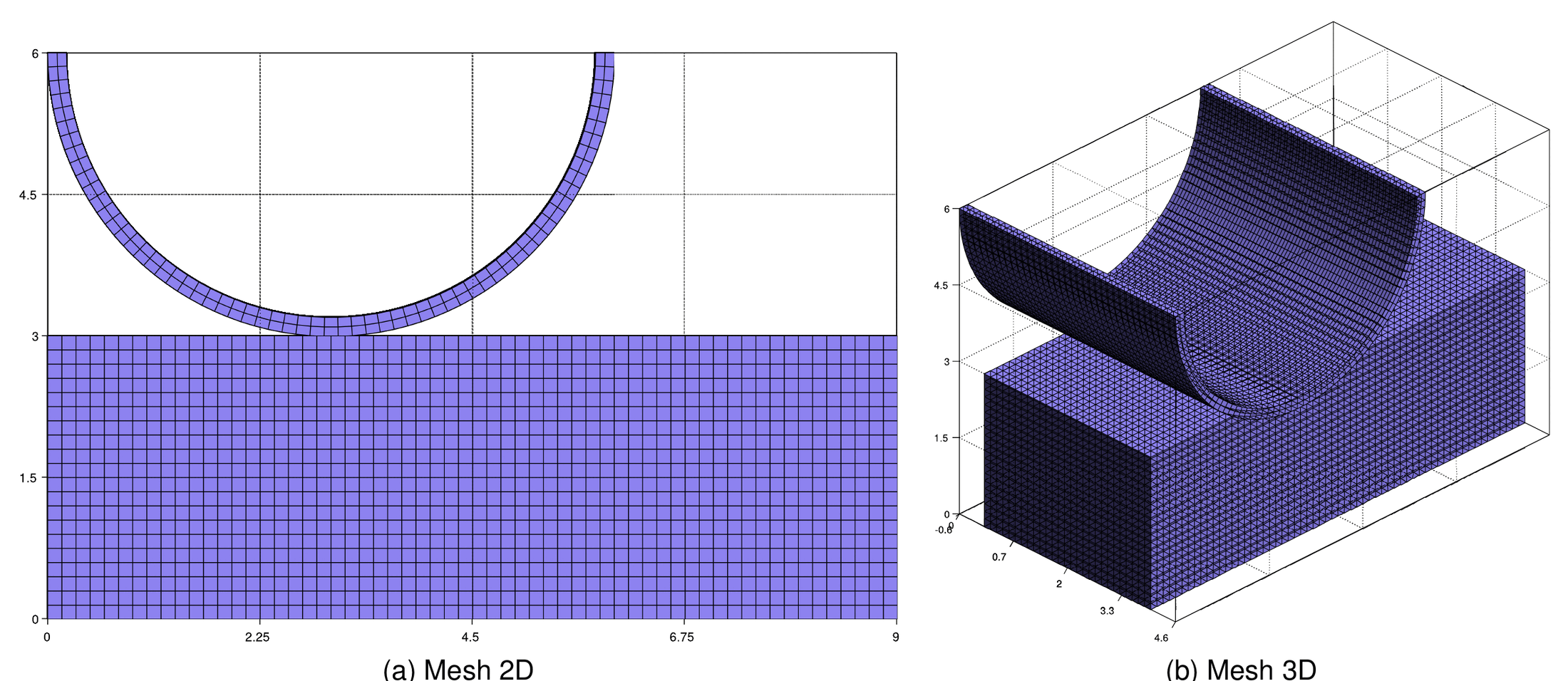 2D and 3D meshes of the arc pressing block