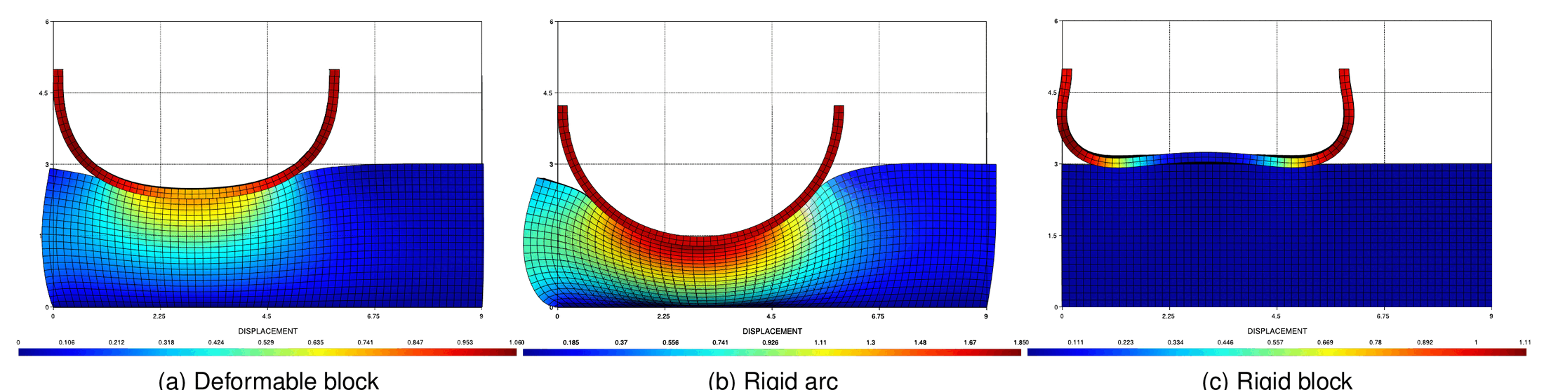 Solution of the arc pressing block for deformable block, rigid arc and rigid block