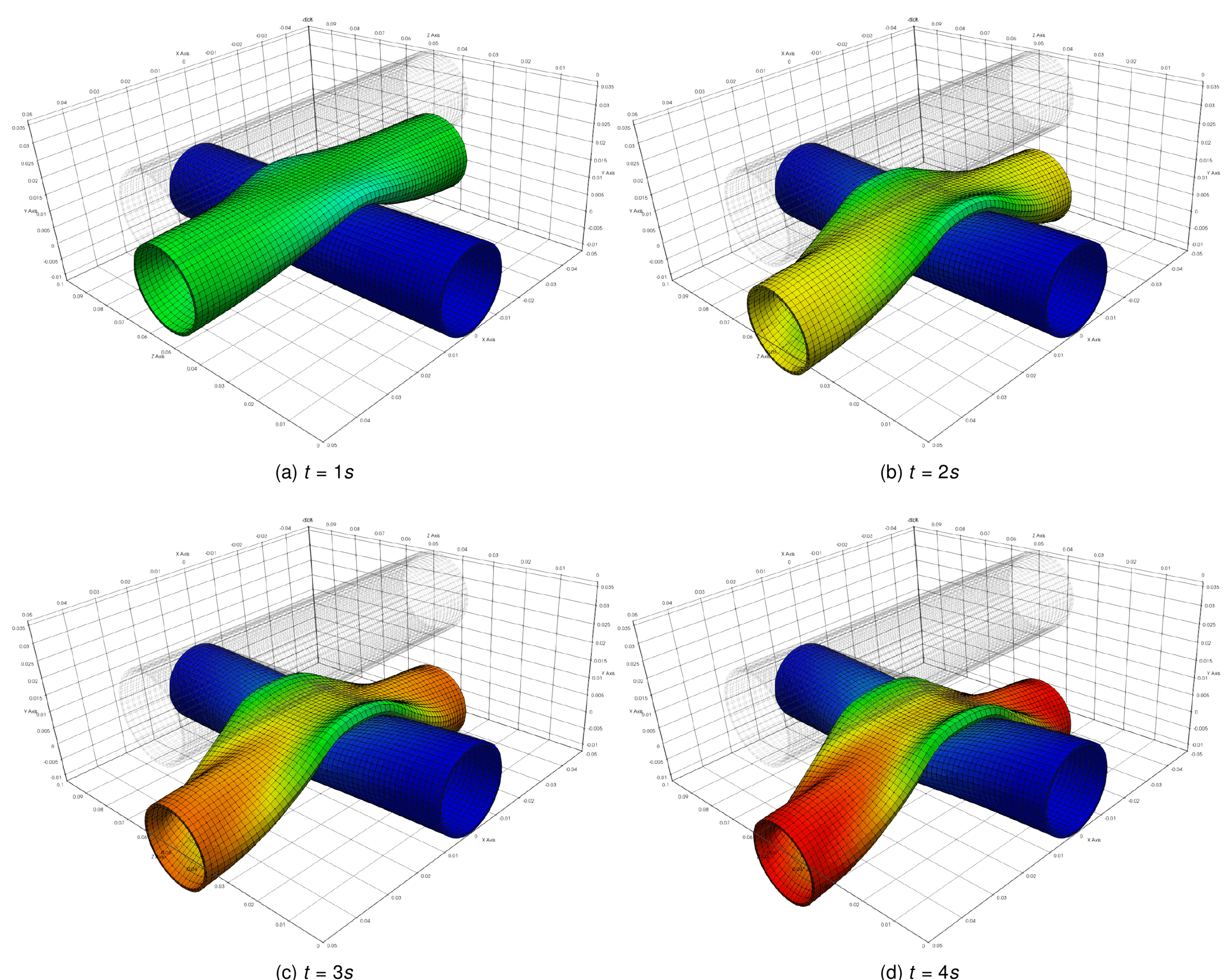 Displacement solution of the hyperelastic tubes at t = 1, 2, 3, 4 s