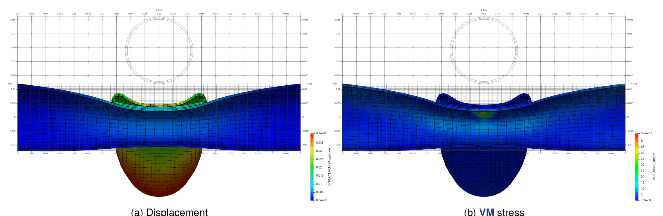 Slice of the final configuration of the hyperelastic tubes, displacement and von Mises stress