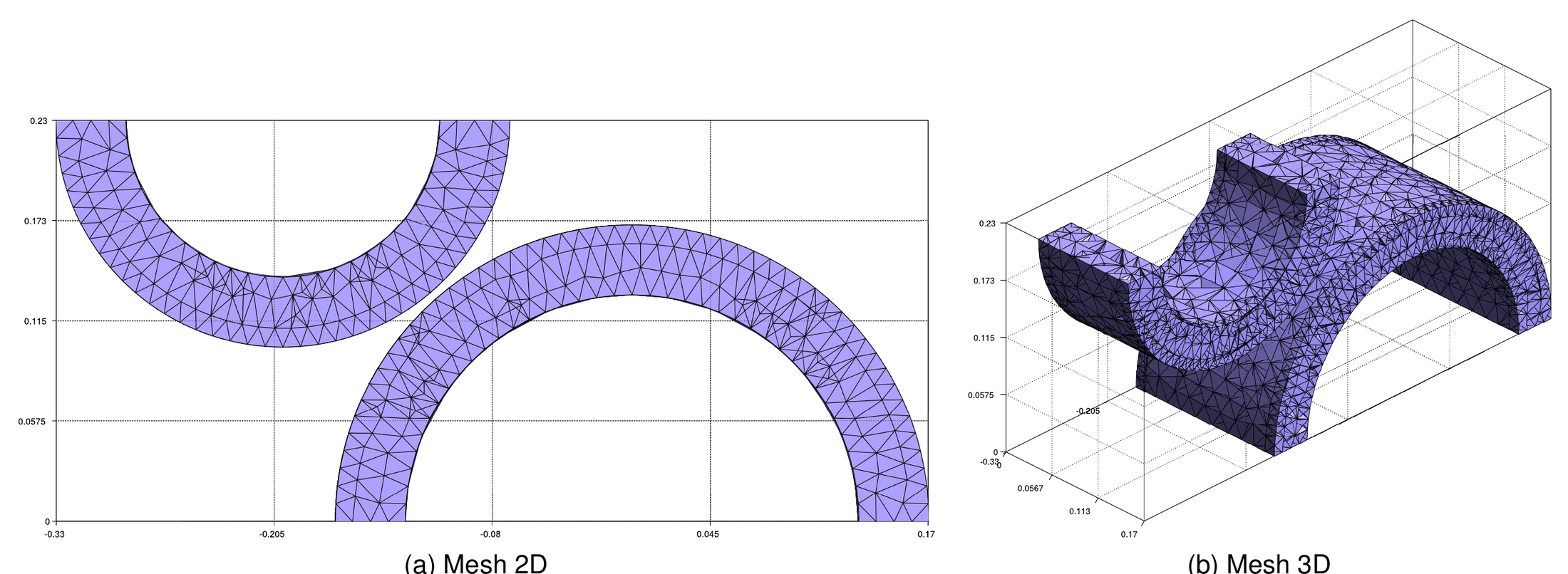 2D and 3D meshes of the contacting cylinders