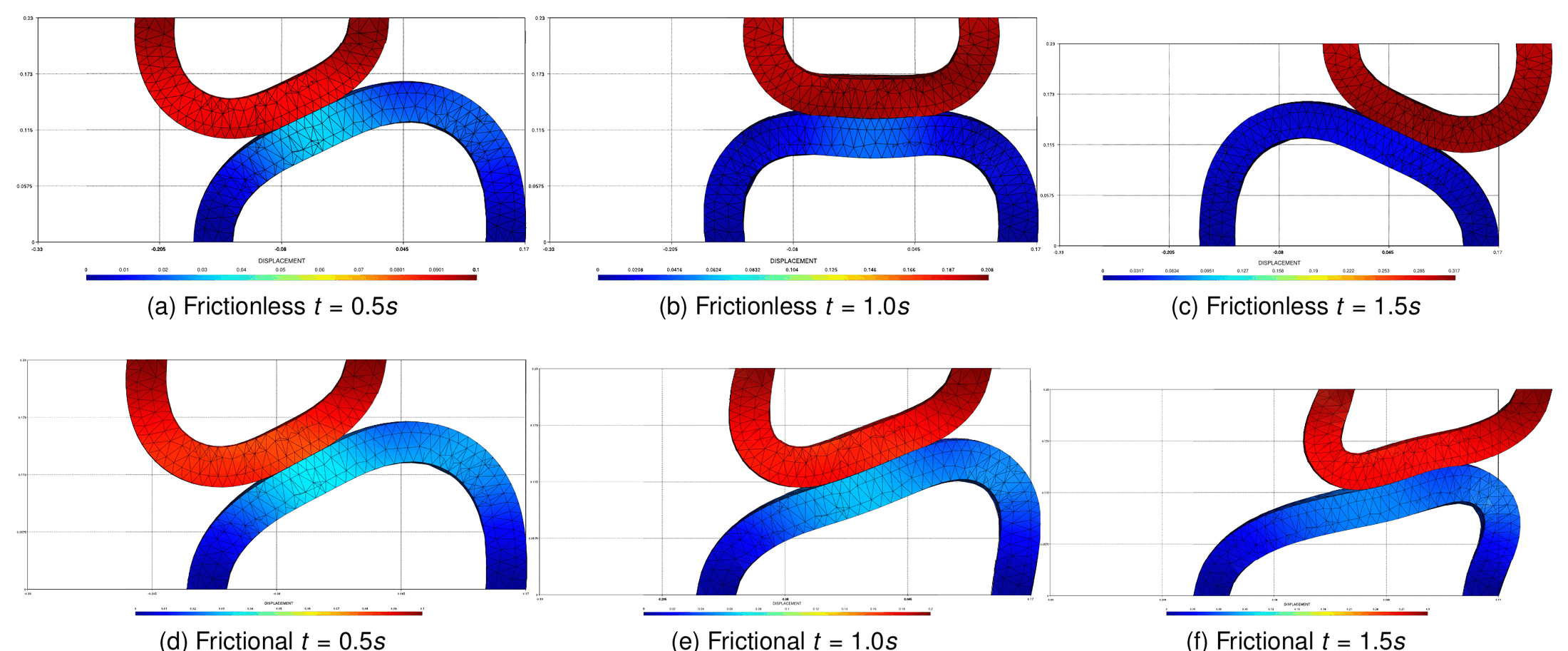 Frictionless and frictional solutions of the contacting cylinders with horizontal movement at t = 0.5, 1.0, 1.5 s