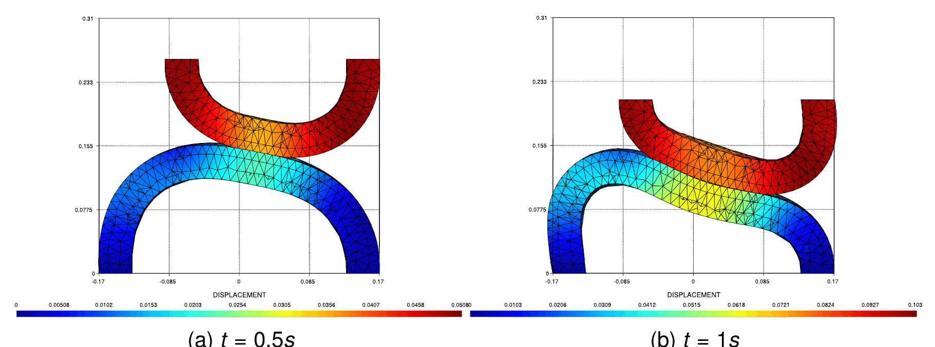 Solution of the contacting cylinders with vertical movement at t = 0.5 and 1 s