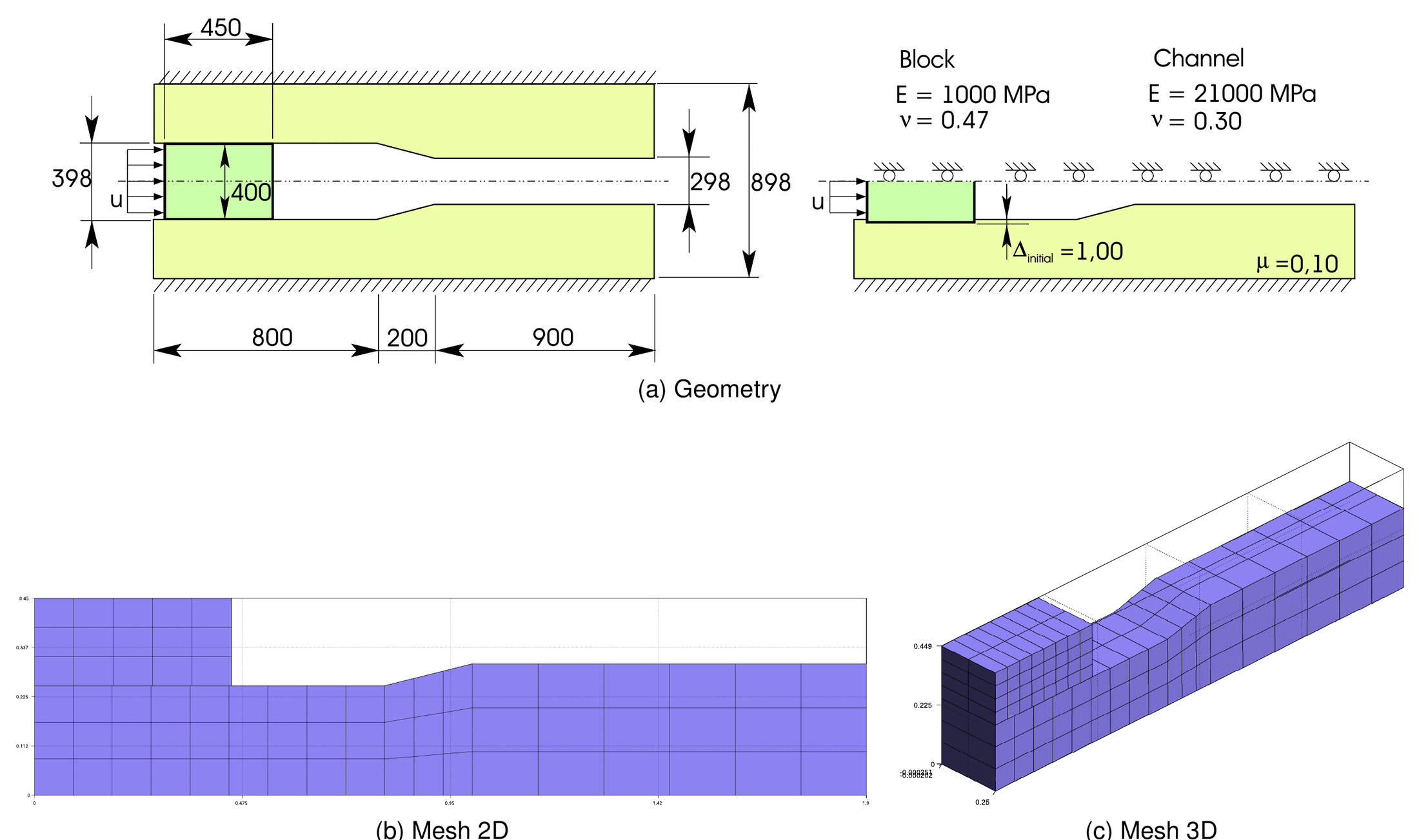 Geometry, 2D mesh and 3D mesh of the press fit problem