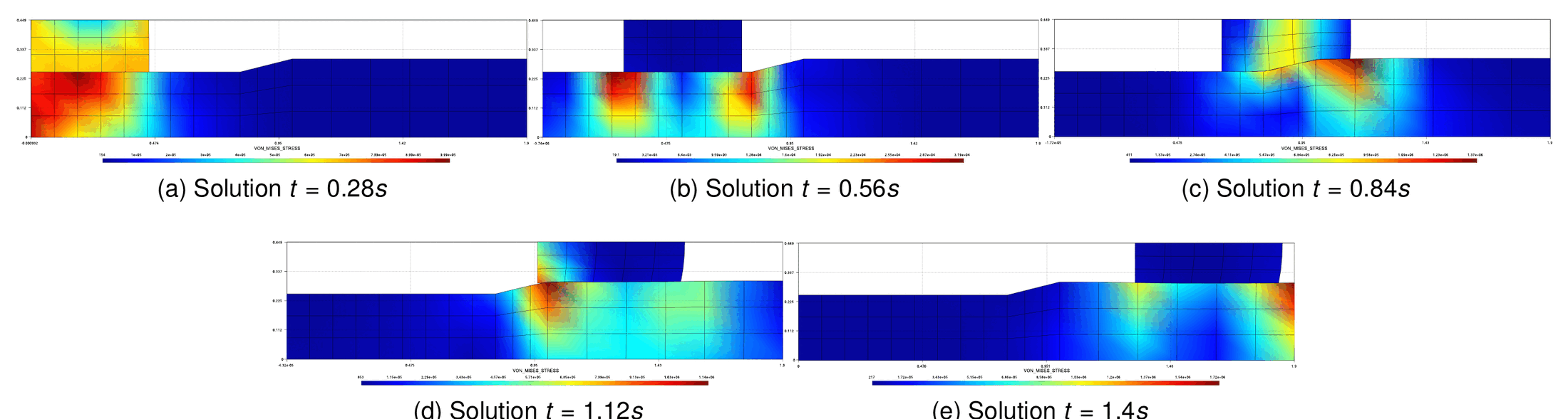 Press fit 2D solution at t = 0.28, 0.56, 0.84, 1.12 and 1.4 s