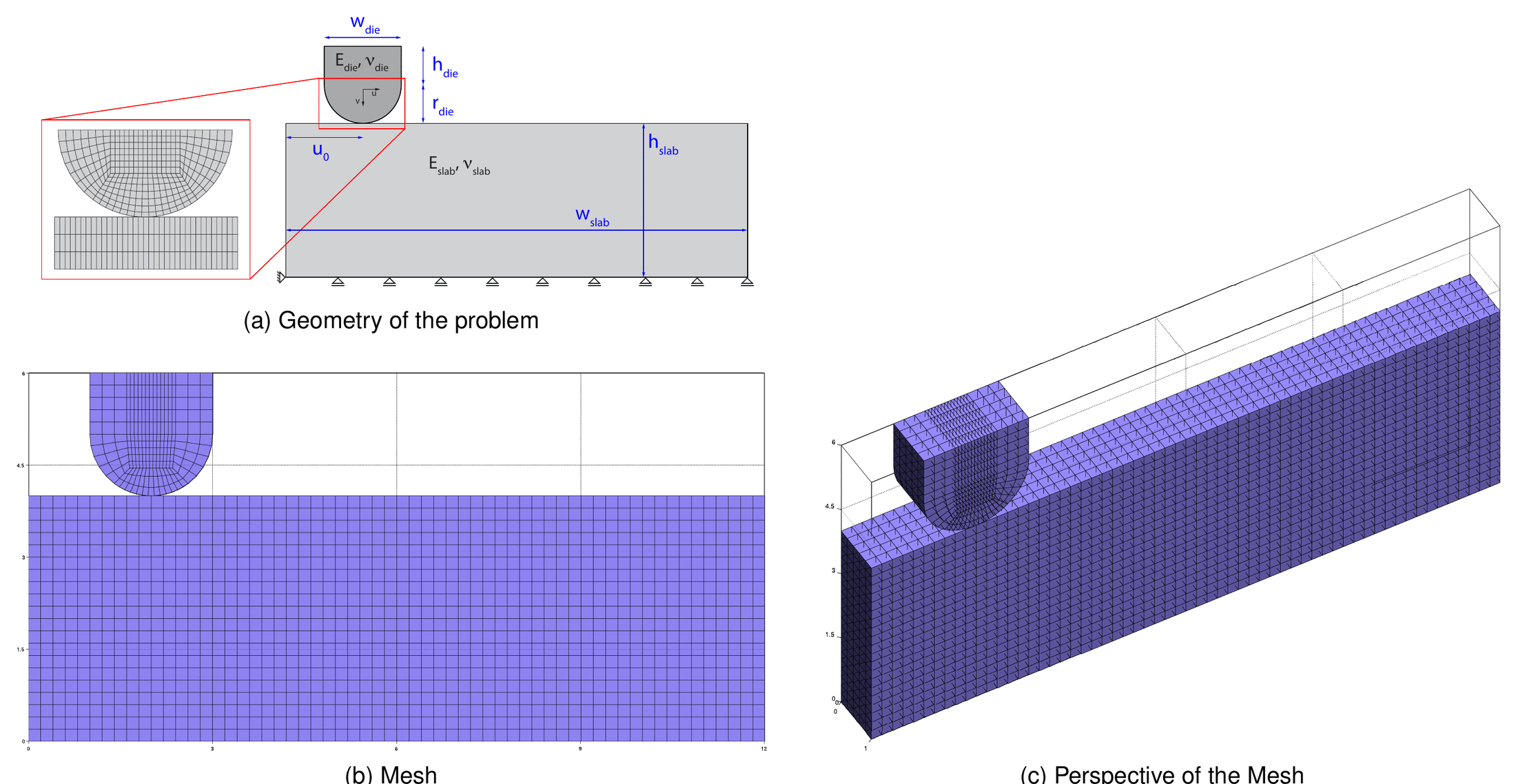 Geometry, mesh and perspective of the circular ironing test