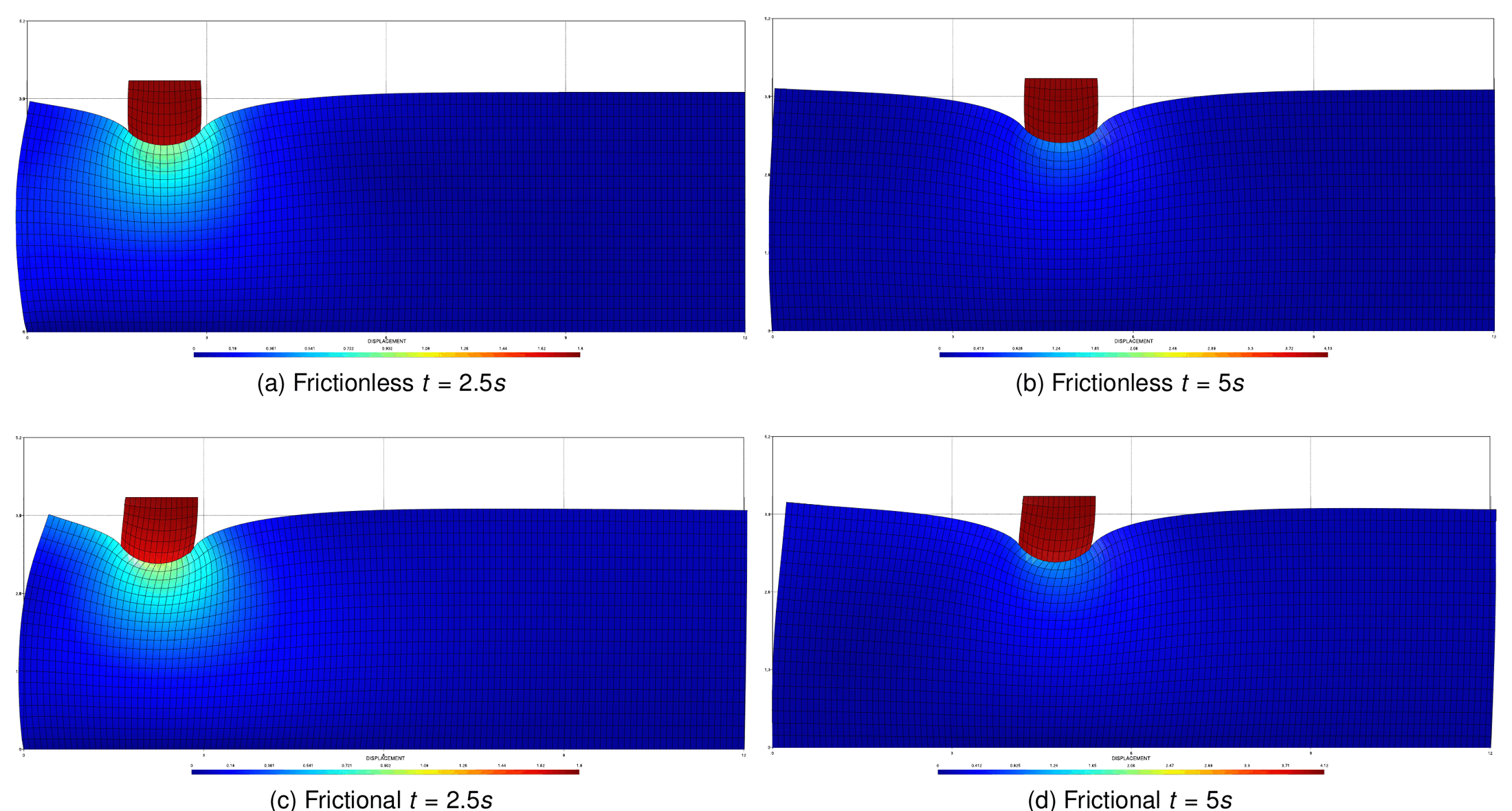 Shallow ironing solution, frictionless and frictional, at t = 2.5 and 5 s